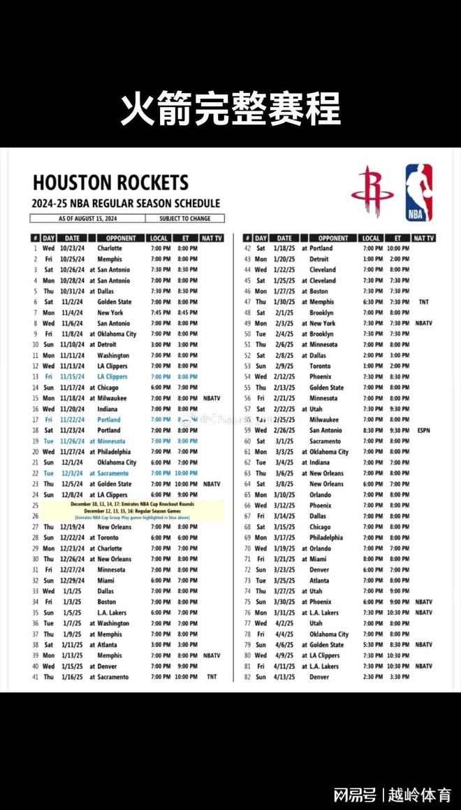 NBA季后赛赛程吃紧；休斯敦火箭赛前外线爆发；目标明确；年轻球员得到机会的简单介绍