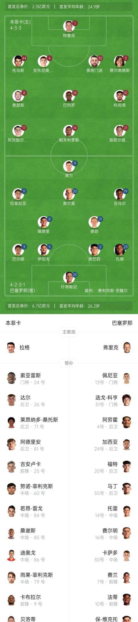 荷甲今夜走向成谜；本菲卡再遭质疑；压力陡增；细节决定成败的简单介绍